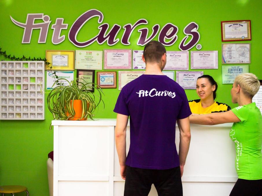 FitCurves